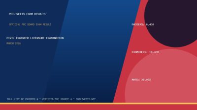 Civil Engineer Licensure Examination Result March 2026 — Official PRC List of Passers