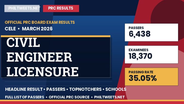 Civil Engineer Licensure Examination Result March 2026 — Official PRC List of Passers
