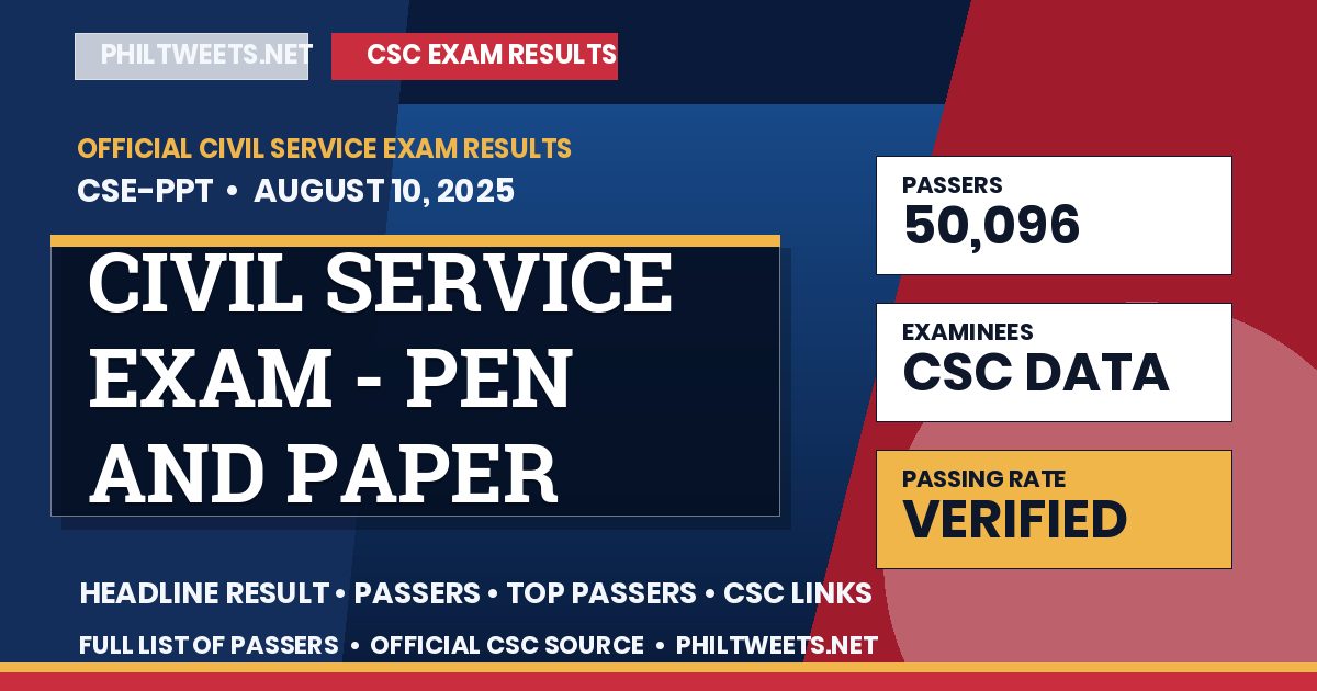 Civil Service Exam - Pen and Paper Test Result August 10, 2025 — Official CSC Passers List