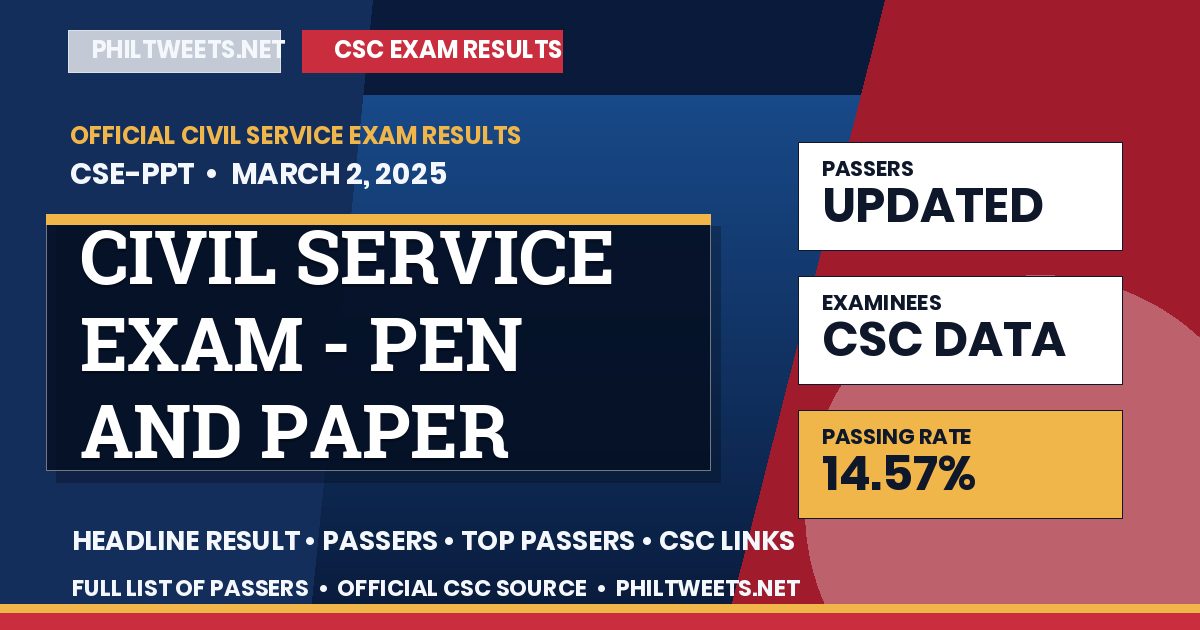 Civil Service Exam - Pen and Paper Test Result March 2, 2025 — Official CSC Passers List