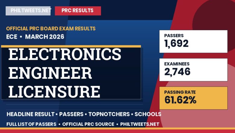 Electronics Engineer Licensure Examination Result March 2026 — Official PRC List of Passers