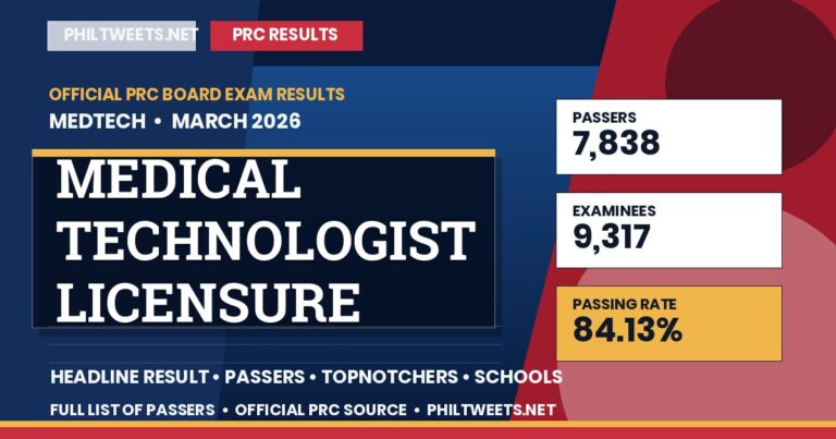 Medical Technologist Licensure Examination Result March 2026 — Official PRC List of Passers