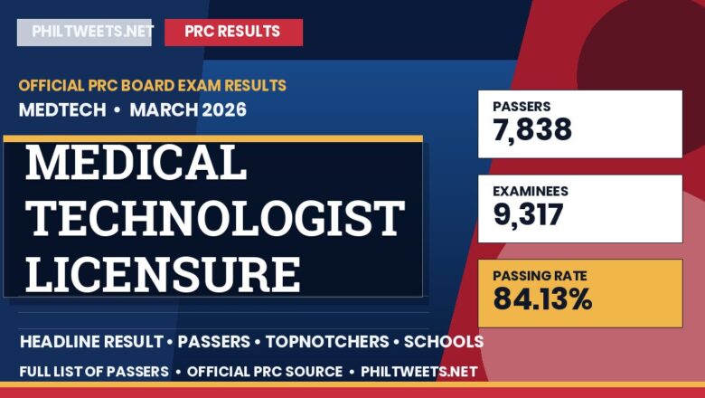 Medical Technologist Licensure Examination Result March 2026 — Official PRC List of Passers