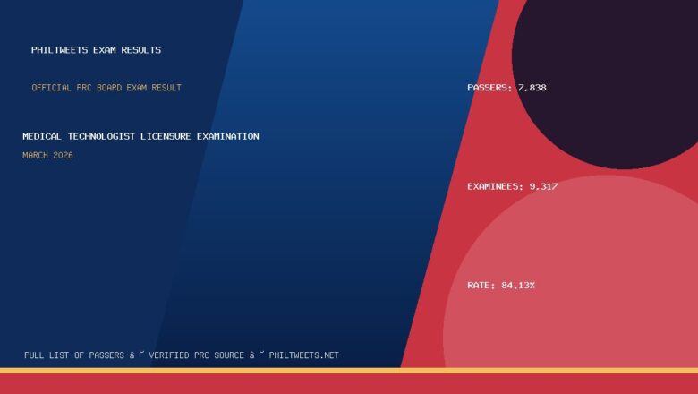 Medical Technologist Licensure Examination Result March 2026 — Official PRC List of Passers