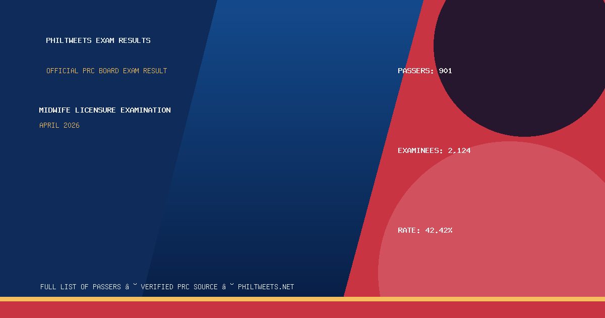 Midwife Licensure Examination Result April 2026 — Official PRC List of Passers