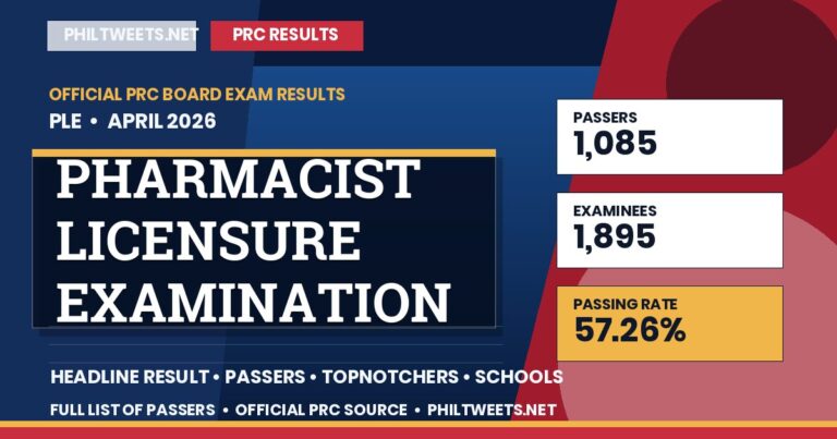Pharmacist Licensure Examination Result April 2026 — Official PRC List of Passers