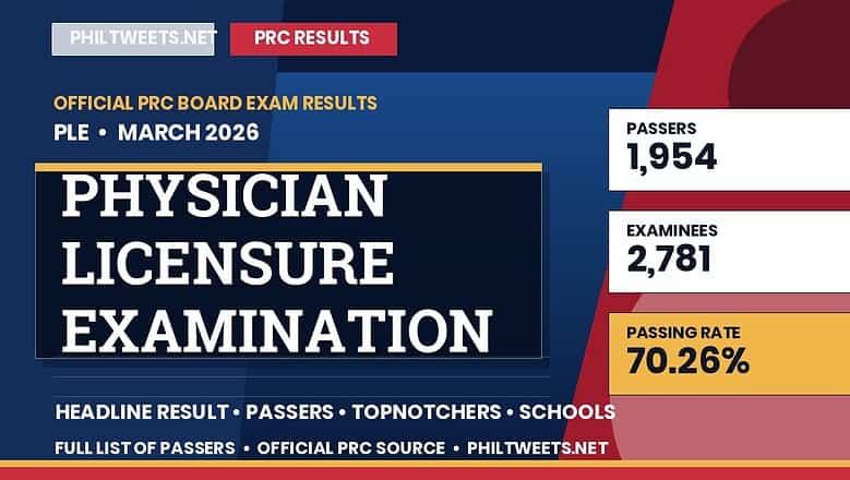 Physician Licensure Examination Result March 2026 — Official PRC List of Passers