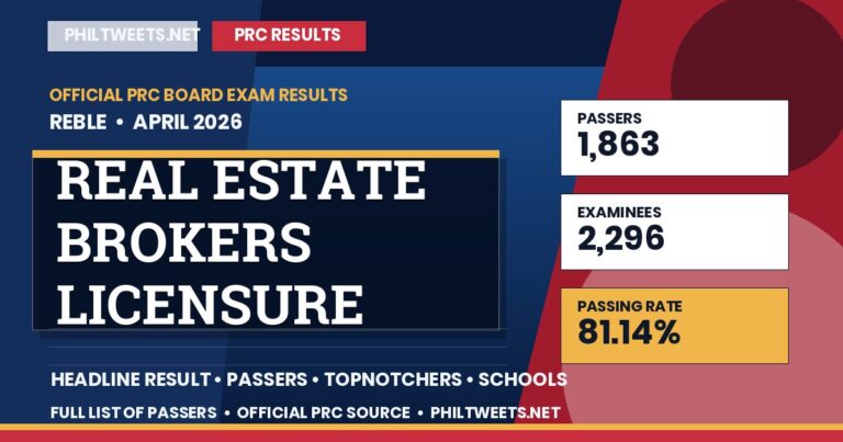 Real Estate Brokers Licensure Examination Result April 2026 — Official PRC List of Passers