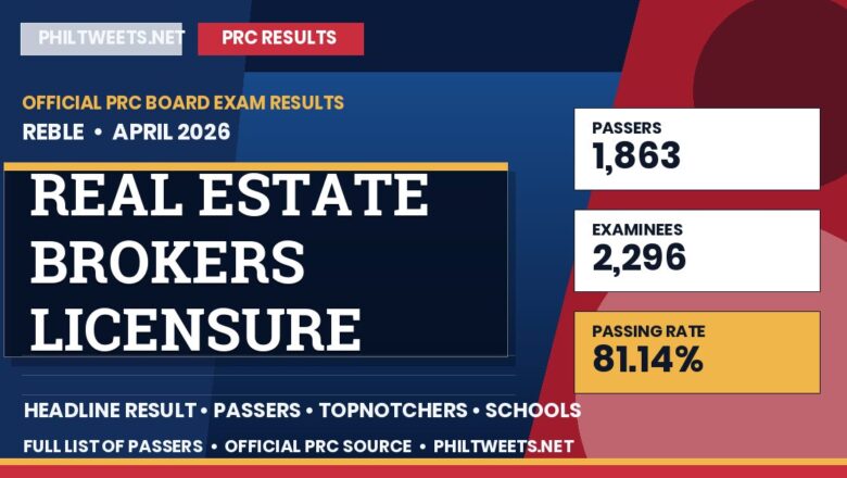 Real Estate Brokers Licensure Examination Result April 2026 — Official PRC List of Passers