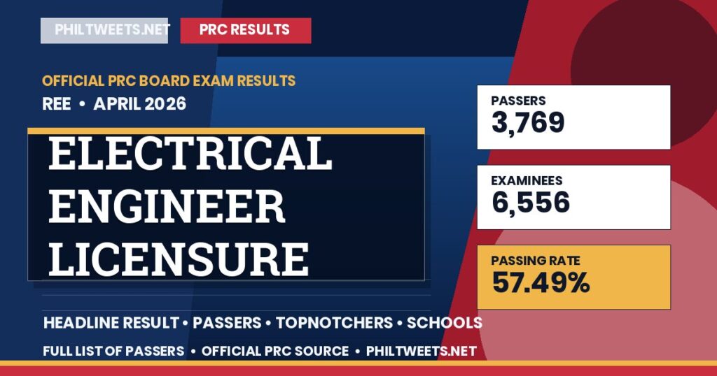 Electrical Engineer Licensure Examination Result April 2026 — Official PRC List of Passers