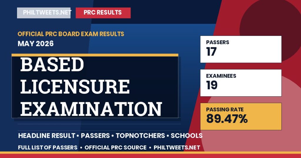 PRC Based Licensure Examination Board Exam Result May 2026 Released — Full List of Passers 1 Based Licensure Examination Result May 2026 — Official PRC List of Passers