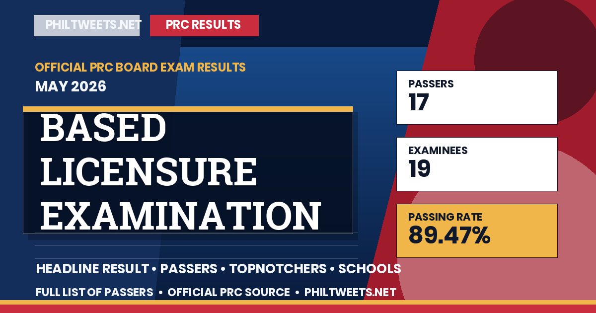 Based Licensure Examination Result May 2026 — Official PRC List of Passers