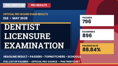Dentist Licensure Examination Result May 2026 — Official PRC List of Passers