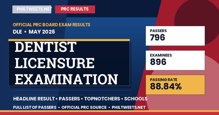 Dentist Licensure Examination Result May 2026 — Official PRC List of Passers
