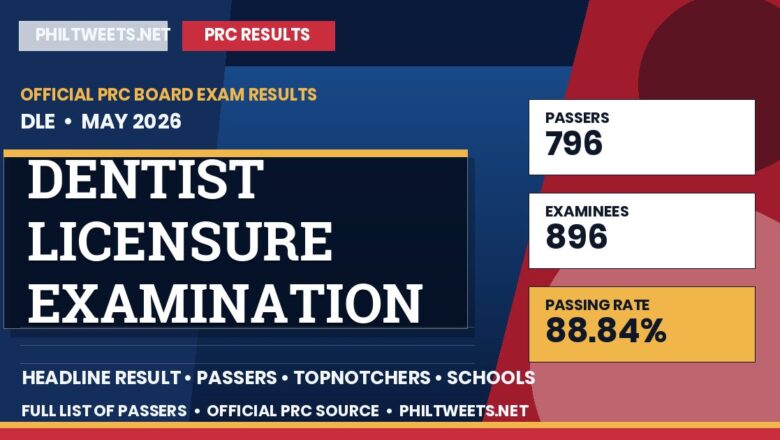 Dentist Licensure Examination Result May 2026 — Official PRC List of Passers