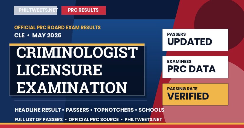PRC Criminologist Licensure Examination Board Exam Result May 2026 Released — Full List of Passers 1 Criminologist Licensure Examination Result May 2026 — Official PRC List of Passers