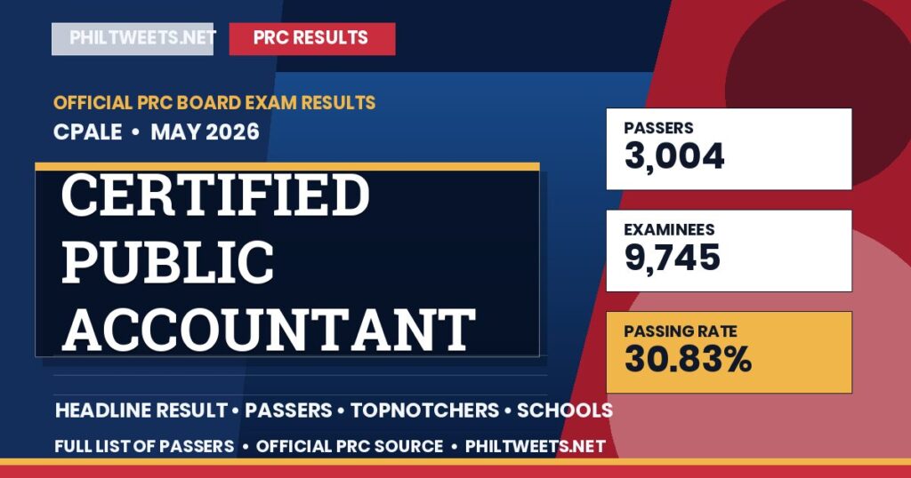 PRC Certified Public Accountant Licensure Examination Board Exam Result May 2026 Released — Full List of Passers 1 Certified Public Accountant Licensure Examination Result May 2026 — Official PRC List of Passers