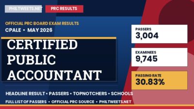 Certified Public Accountant Licensure Examination Result May 2026 — Official PRC List of Passers