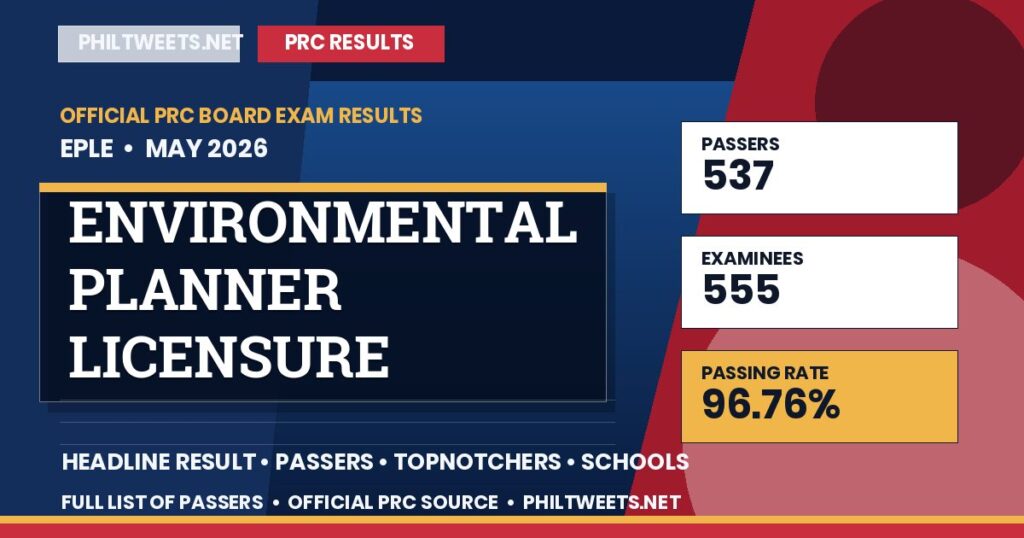 Environmental Planner Licensure Examination Result May 2026 — Official PRC List of Passers