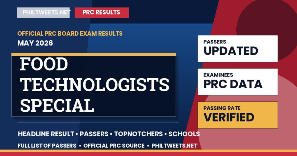 Food Technologists Special Professional Licensure Examination Result May 2026 — Official PRC List of Passers
