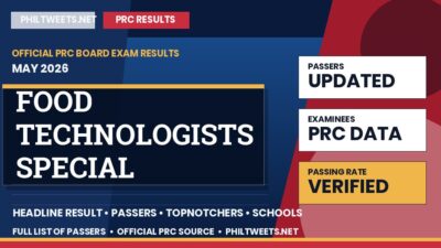 Food Technologists Special Professional Licensure Examination Result May 2026 — Official PRC List of Passers