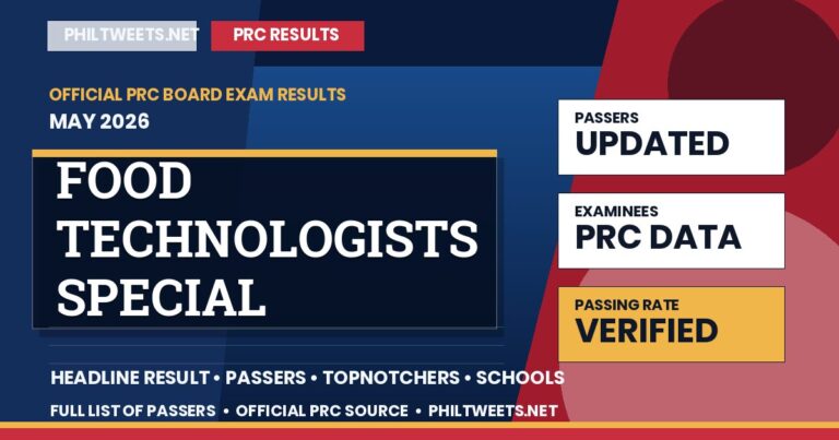 Food Technologists Special Professional Licensure Examination Result May 2026 — Official PRC List of Passers