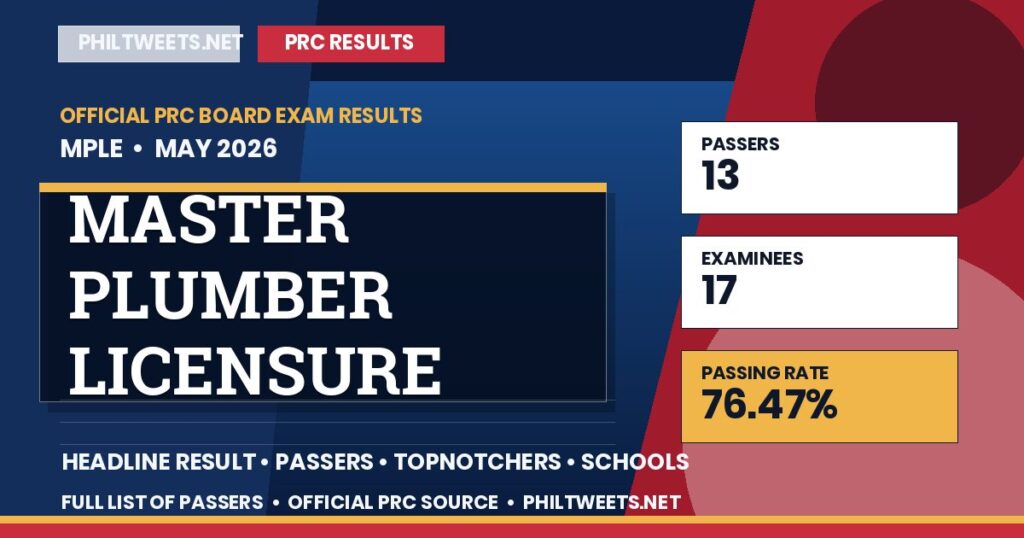 PRC Master Plumber Licensure Examination Board Exam Result May 2026 Released — Full List of Passers 1 Master Plumber Licensure Examination Result May 2026 — Official PRC List of Passers