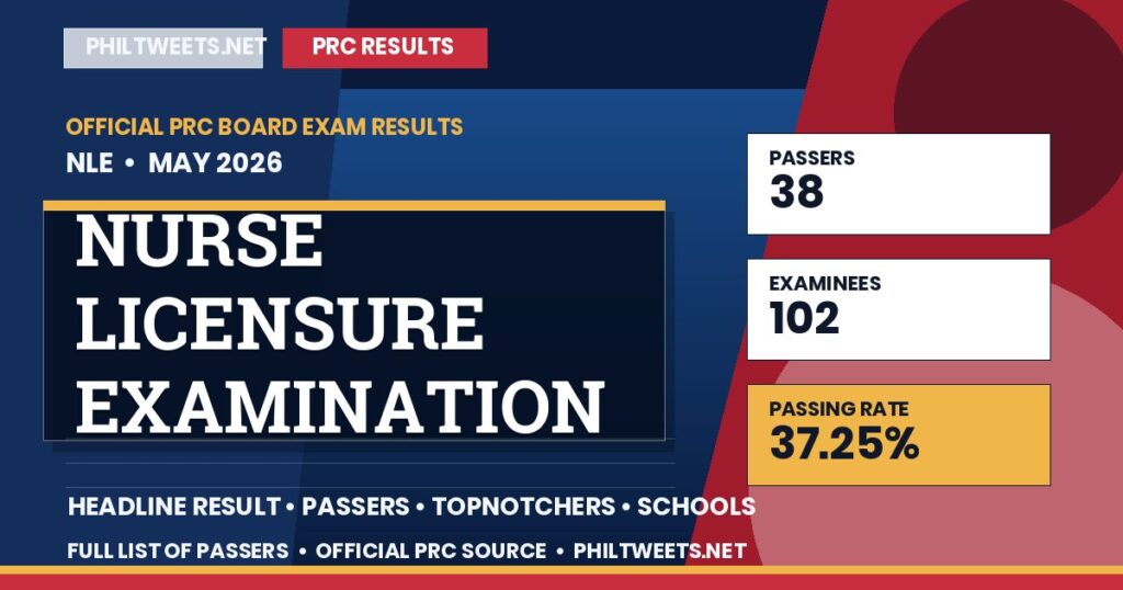 Nurse Licensure Examination Result May 2026 — Official PRC List of Passers