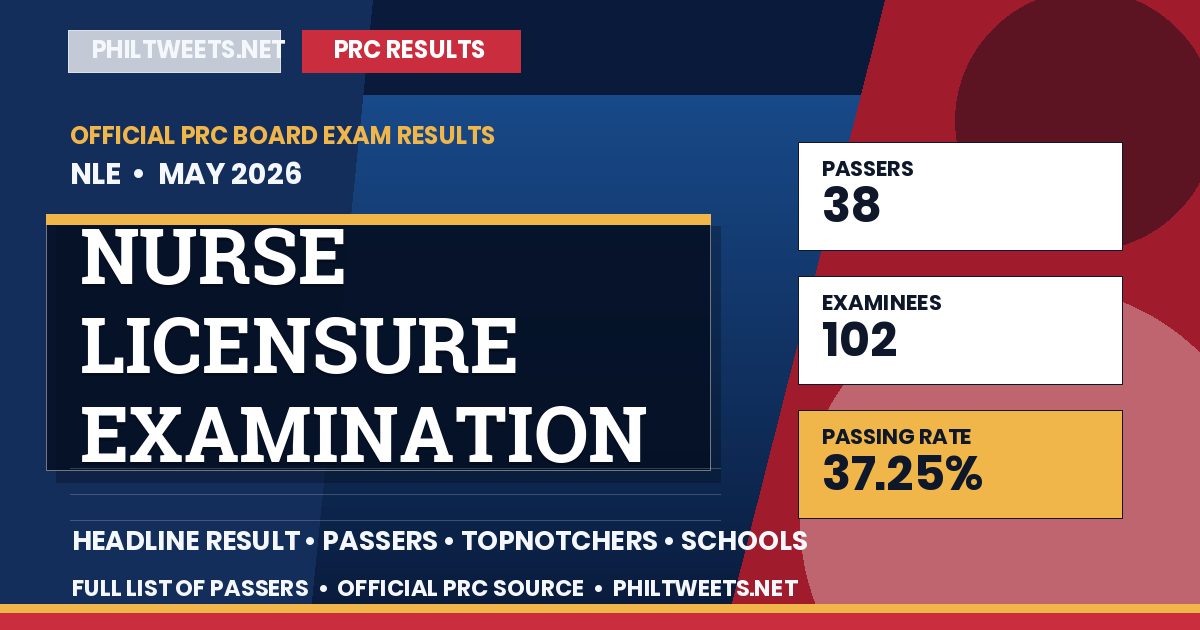 Nurse Licensure Examination Result May 2026 — Official PRC List of Passers