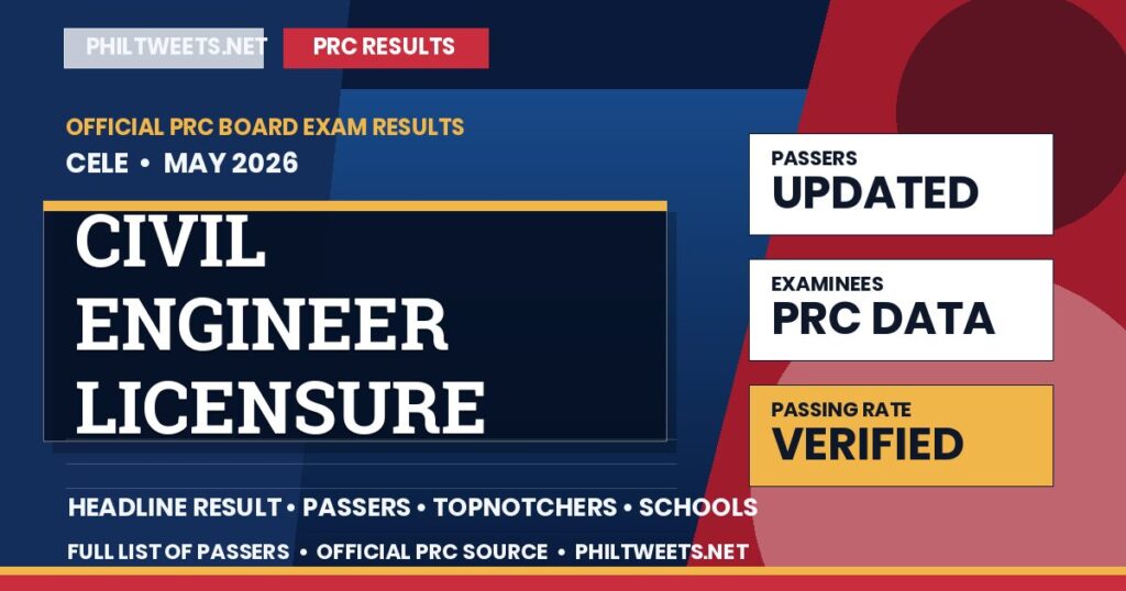 PRC Civil Engineer Licensure Examination Board Exam Result May 2026 Released — Full List of Passers 1 Civil Engineer Licensure Examination Result May 2026 — Official PRC List of Passers