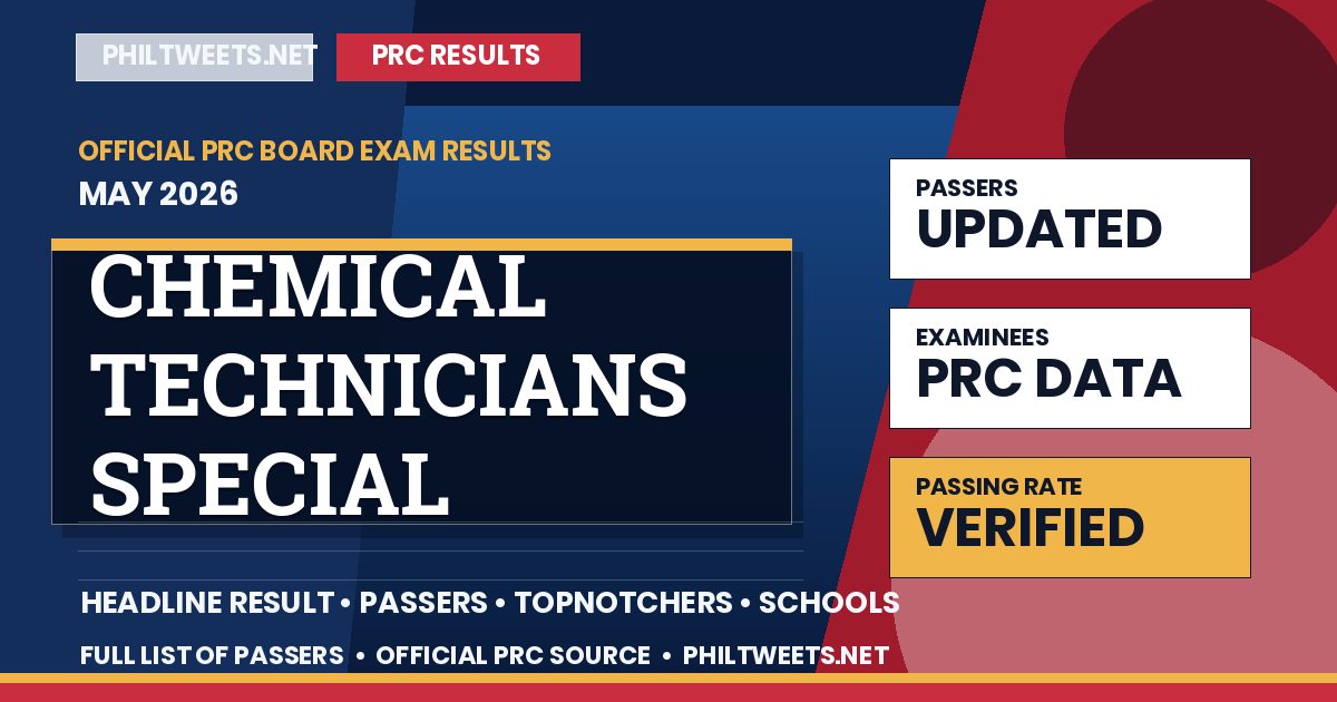 Chemical Technicians Special Professional Licensure Examination Result May 2026 — Official PRC List of Passers