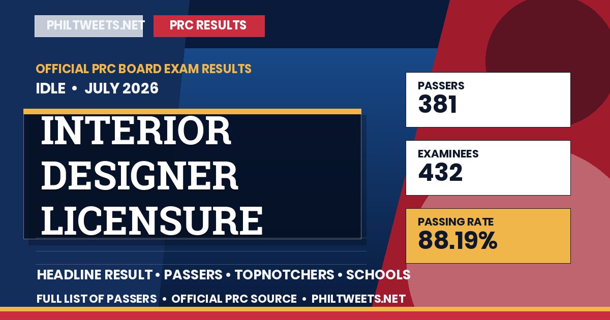 Interior Designer Licensure Examination Result July 2026 — Official PRC List of Passers