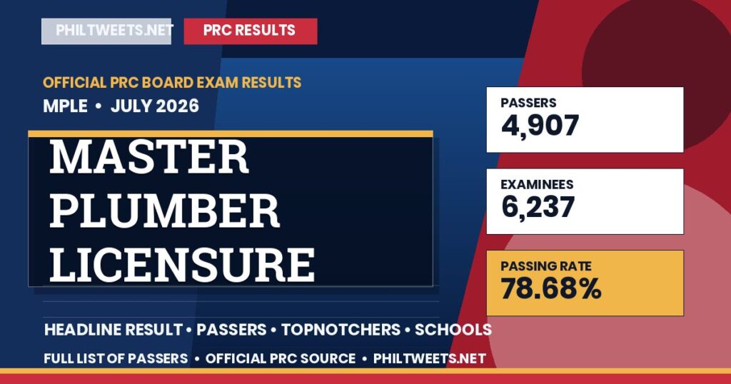 PRC Master Plumber Licensure Examination Board Exam Result July 2026 Released — Full List of Passers 1 Master Plumber Licensure Examination Result July 2026 — Official PRC List of Passers
