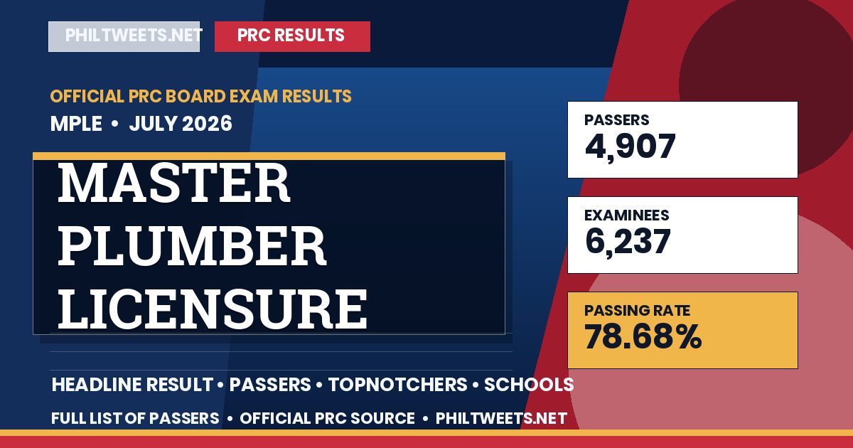 Master Plumber Licensure Examination Result July 2026 — Official PRC List of Passers