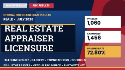 Real Estate Appraiser Licensure Examination Result July 2026 — Official PRC List of Passers