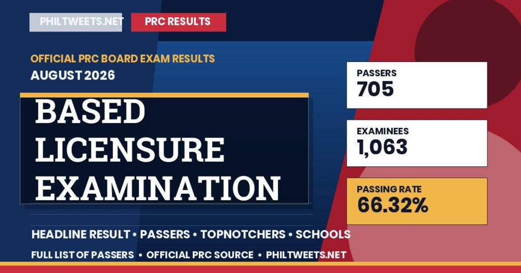 Based Licensure Examination Result August 2026 — Official PRC List of Passers