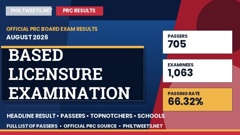 Based Licensure Examination Result August 2026 — Official PRC List of Passers