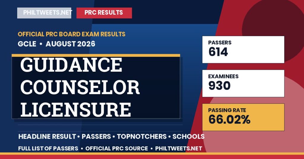 Guidance Counselor Licensure Examination Result August 2026 — Official PRC List of Passers