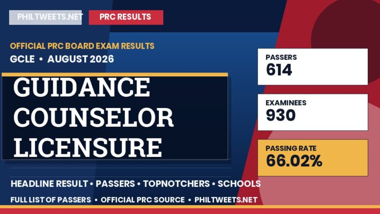 Guidance Counselor Licensure Examination Result August 2026 — Official PRC List of Passers