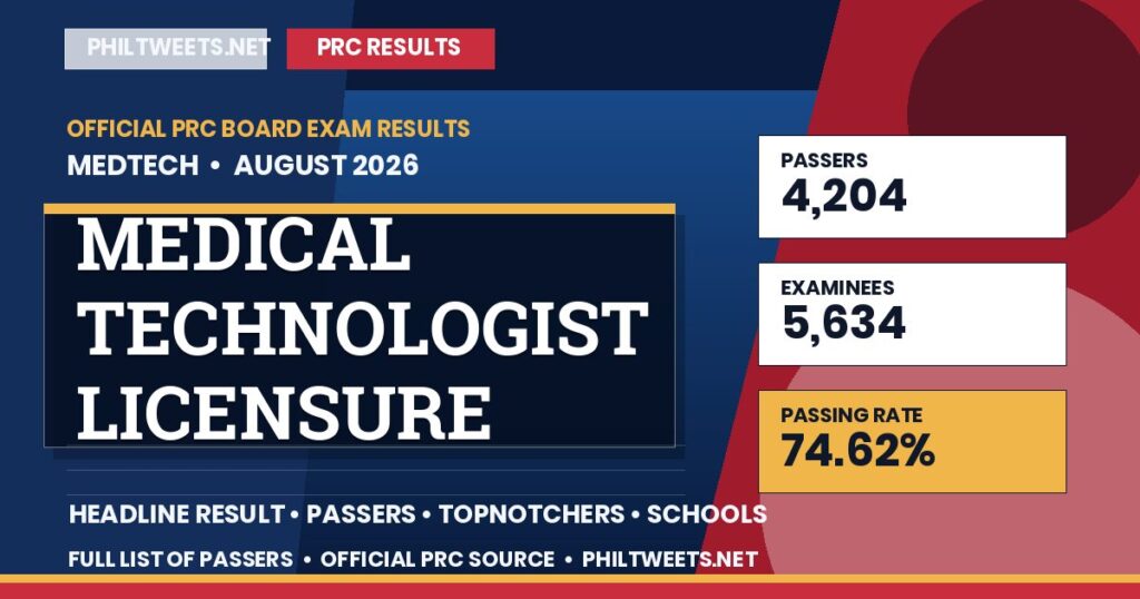 Medical Technologist Licensure Examination Result August 2026 — Official PRC List of Passers