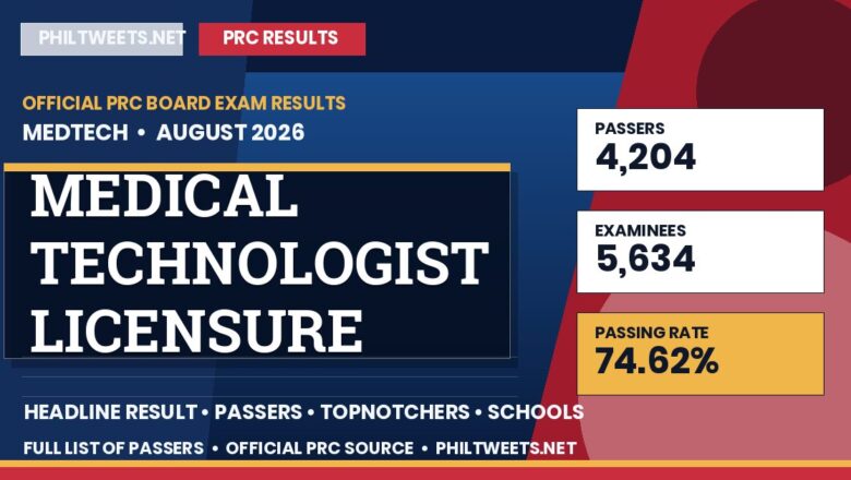Medical Technologist Licensure Examination Result August 2026 — Official PRC List of Passers