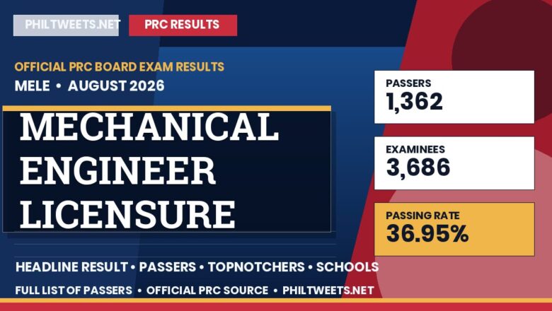 Mechanical Engineer Licensure Examination Result August 2026 — Official PRC List of Passers