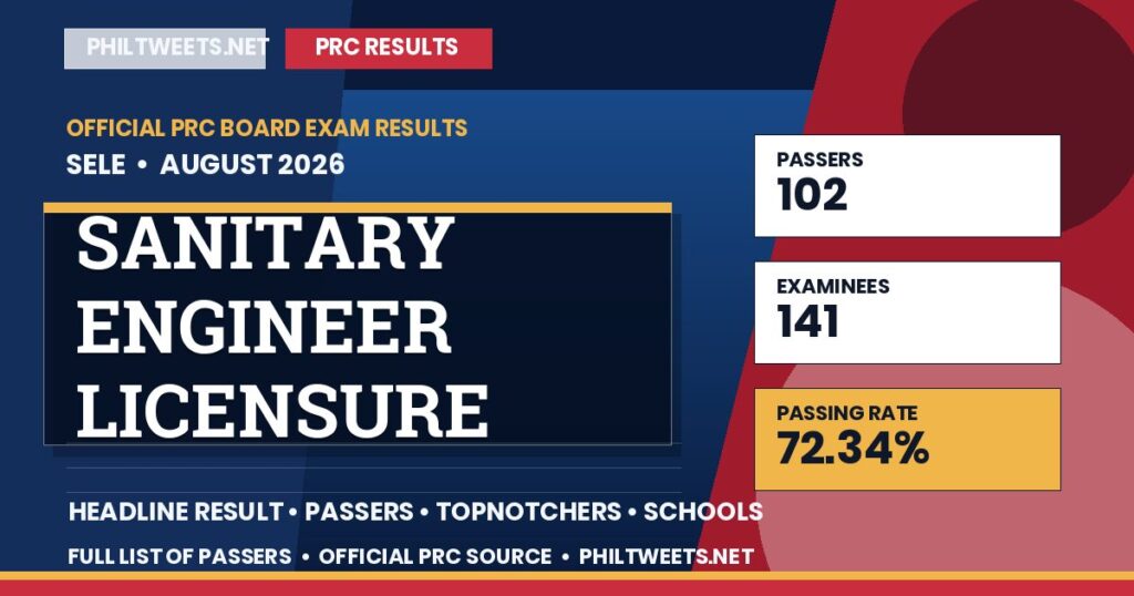 Sanitary Engineer Licensure Examination Result August 2026 — Official PRC List of Passers