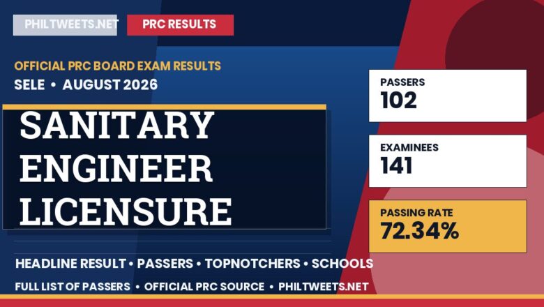 Sanitary Engineer Licensure Examination Result August 2026 — Official PRC List of Passers