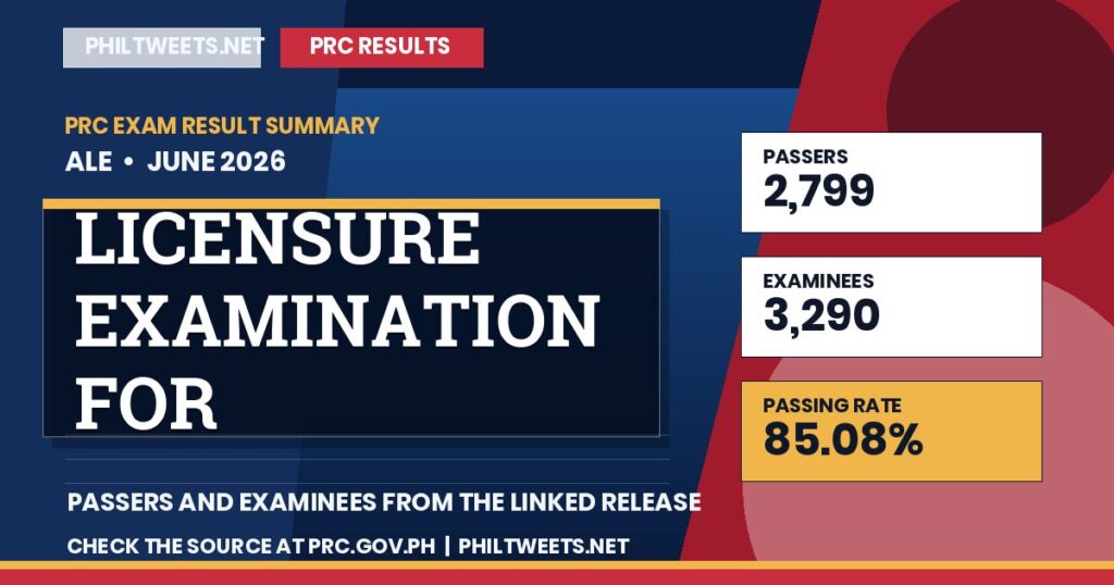 PhilTweets summary card for Licensure Examination for Architects results, June 2026