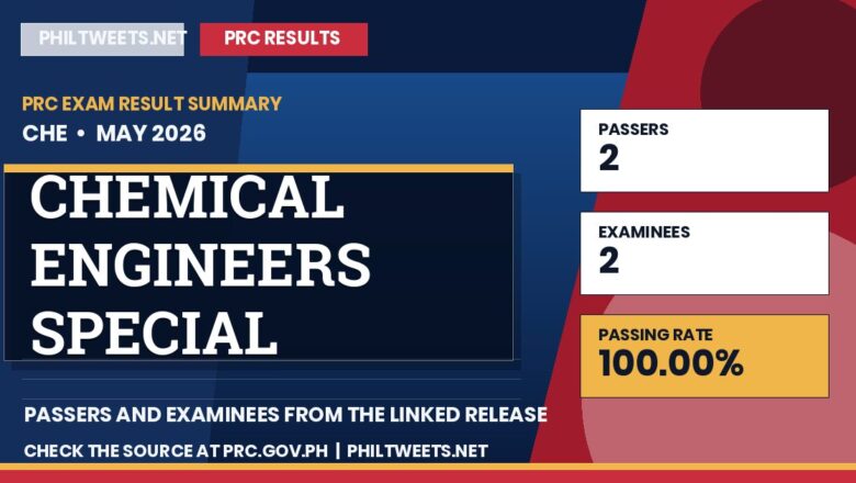 PhilTweets summary card for Chemical Engineers Special Professional Licensure Examination results, May 2026