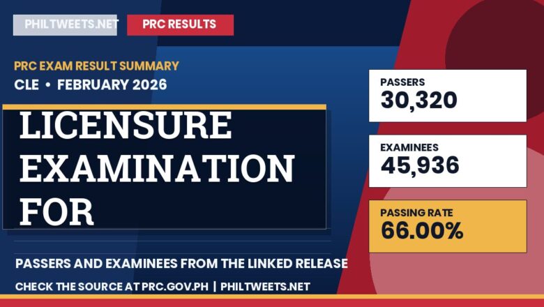 PhilTweets summary card for Licensure Examination for Criminologists results, February 2026