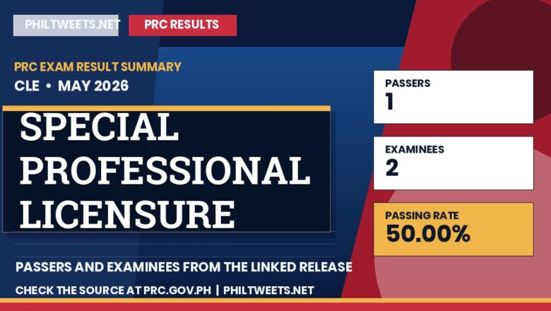 PhilTweets summary card for Special Professional Licensure Examination For Criminologists results, May 2026