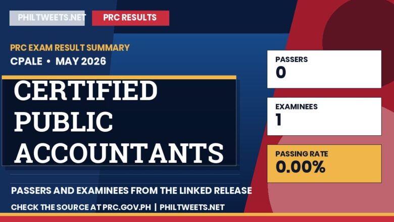 PhilTweets summary card for Certified Public Accountants Special Professional Licensure Examination results, May 2026