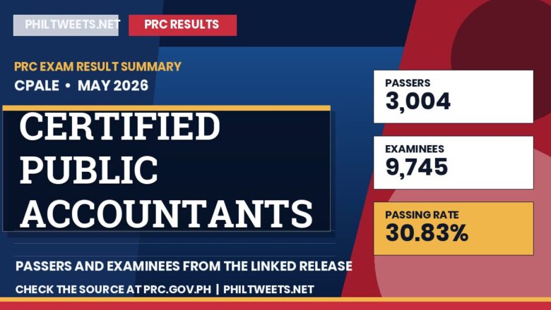 PhilTweets summary card for Certified Public Accountants Licensure Examination results, May 2026
